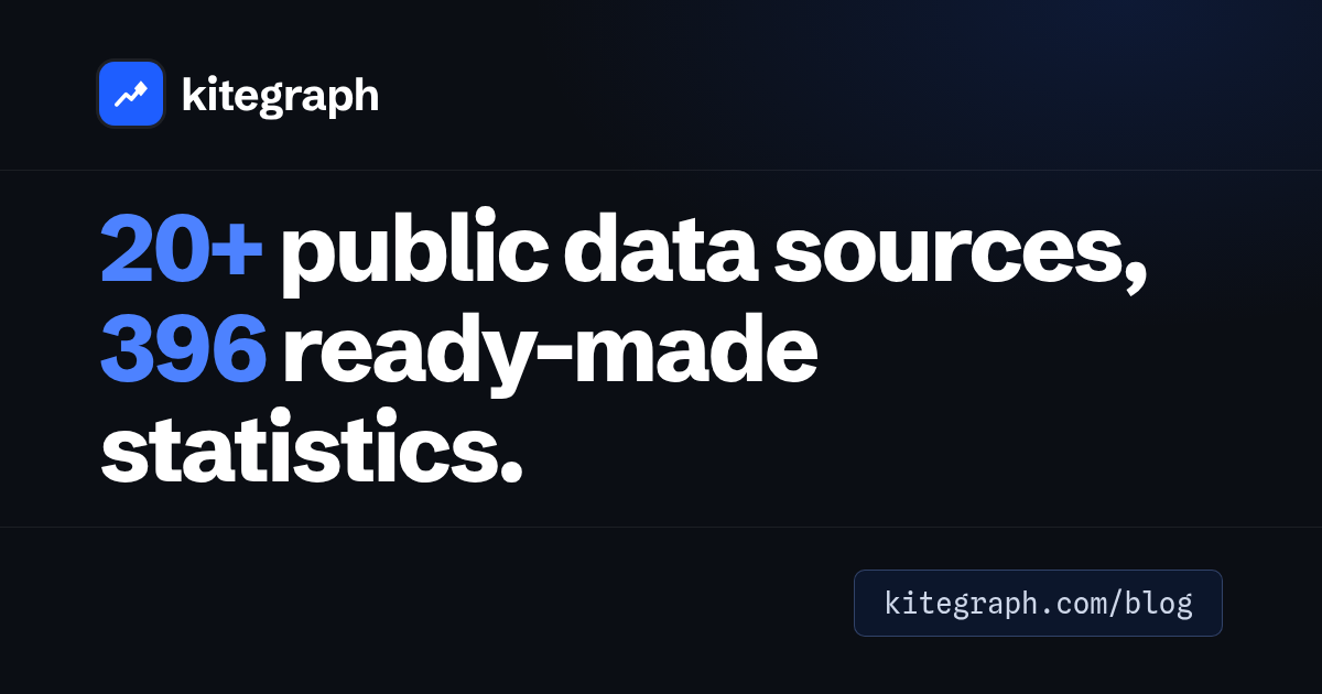 Kitegraph launches: 20+ public data sources, 396 ready-made statistics
