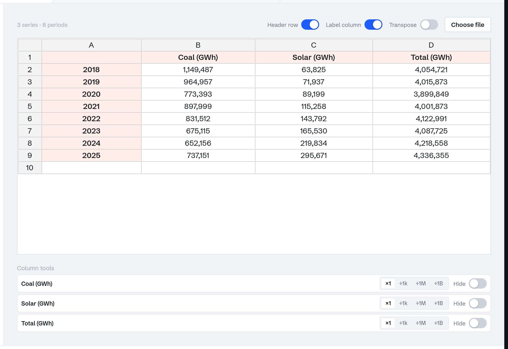 The uploaded workbook in the grid: years down the first column, one column per series.