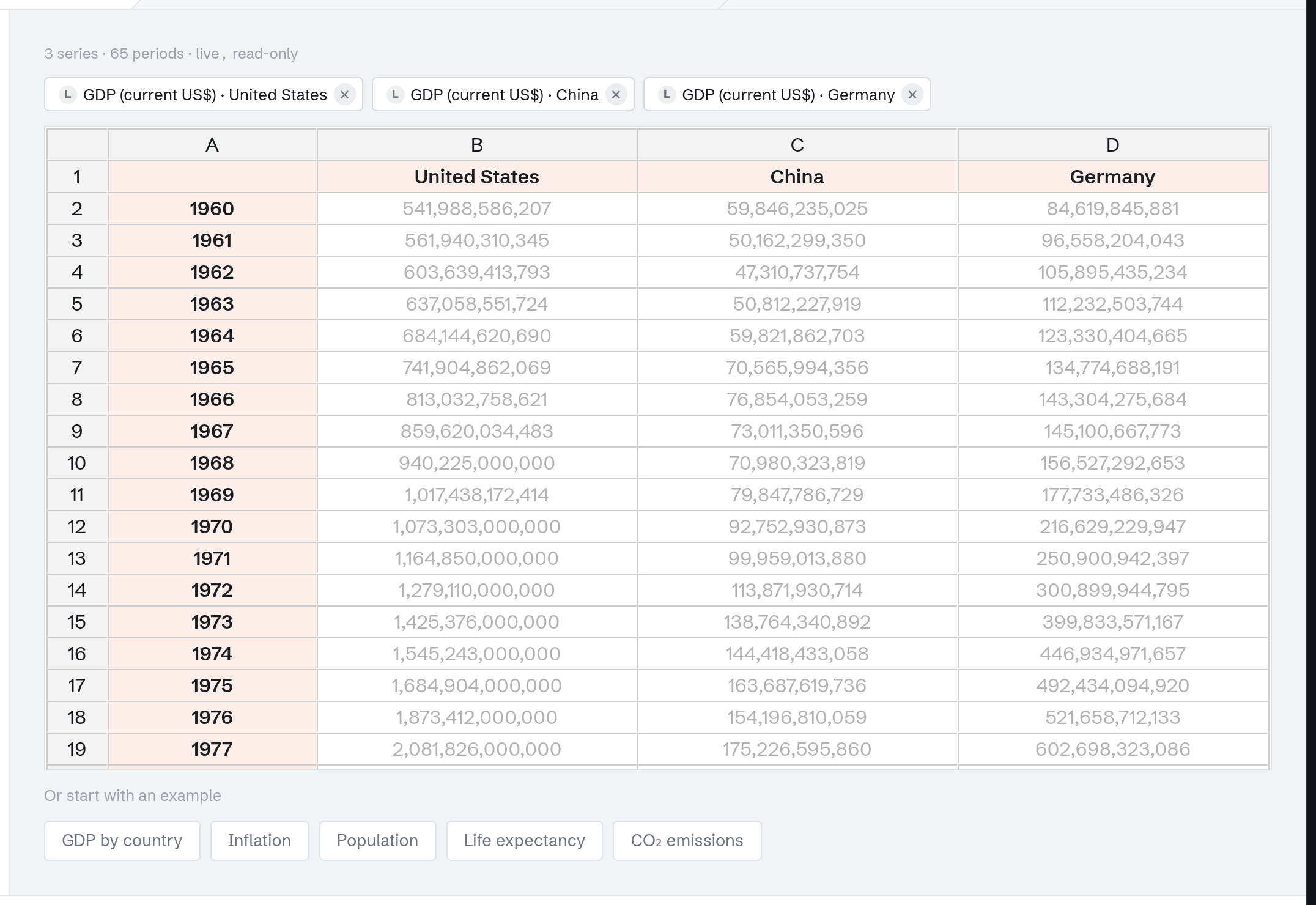 The Data step after loading the example: three World Bank series as chips, and the live table in the grid.