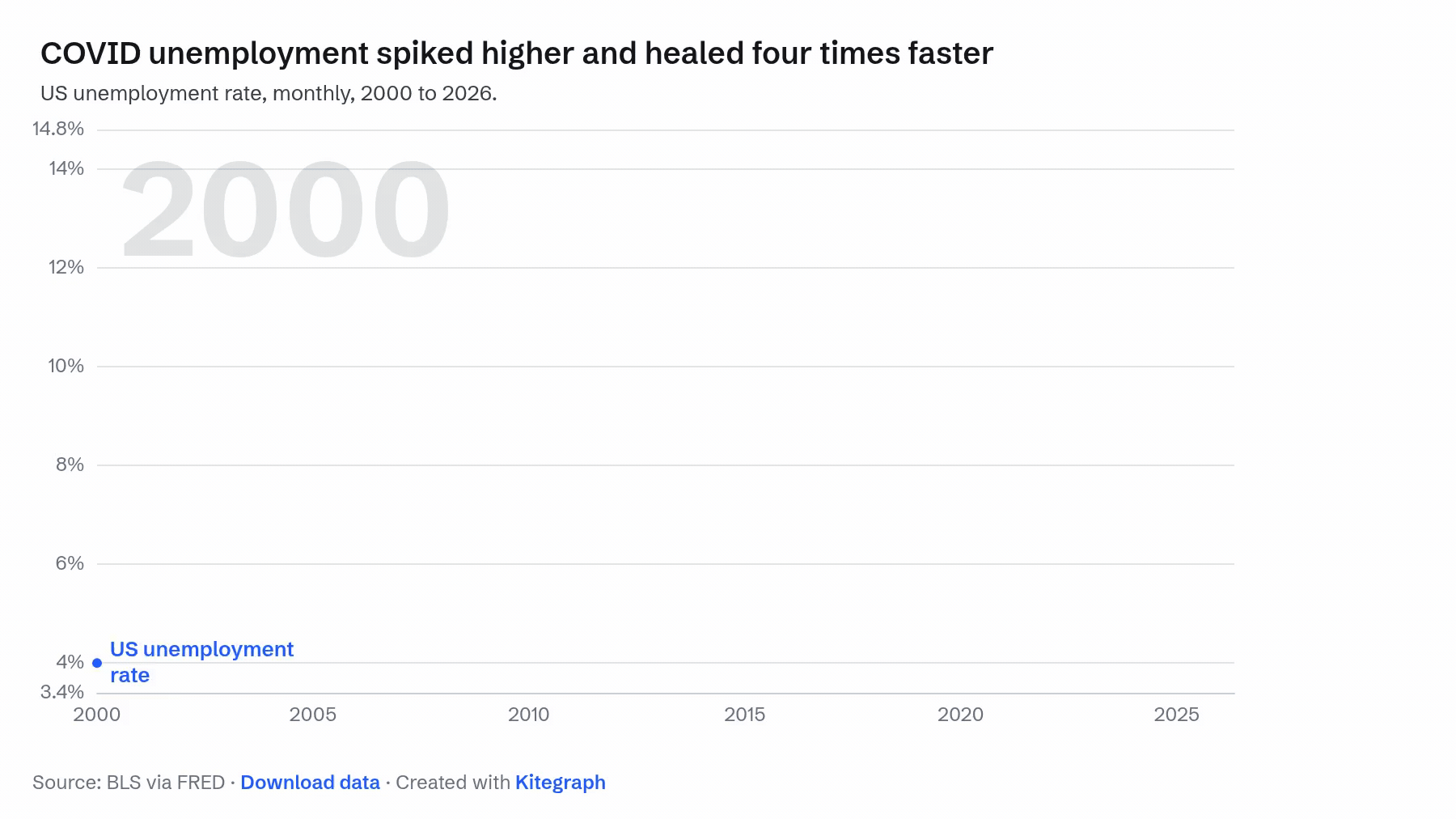 The exported GIF: the ten-second reveal, the band fading in, the event typing out at April 2020.